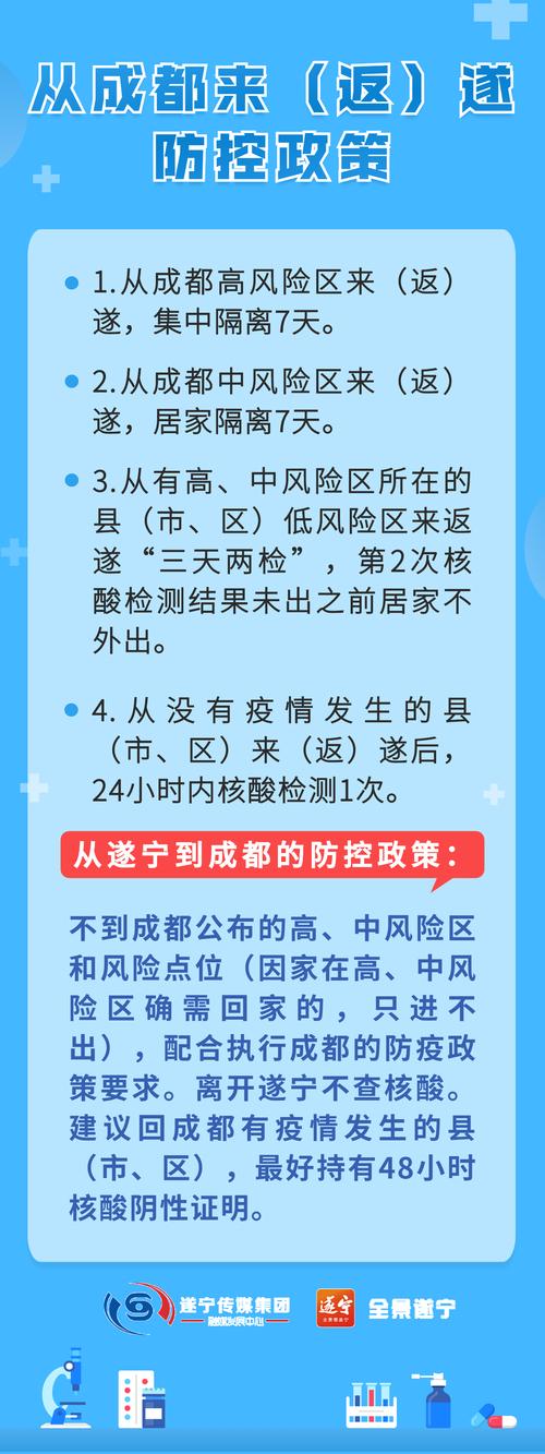 成都疫情最新情况?成都疫情最新情况公布?-第7张图片-柯迪百科 成都疫情最新情况?成都疫情最新情况公布?-第7张图片-柯迪百科