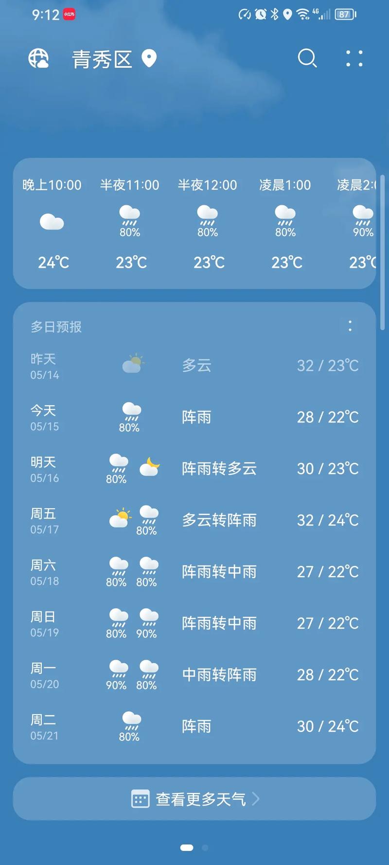 南宁今天天气风力，南宁今天天气怎么样?？