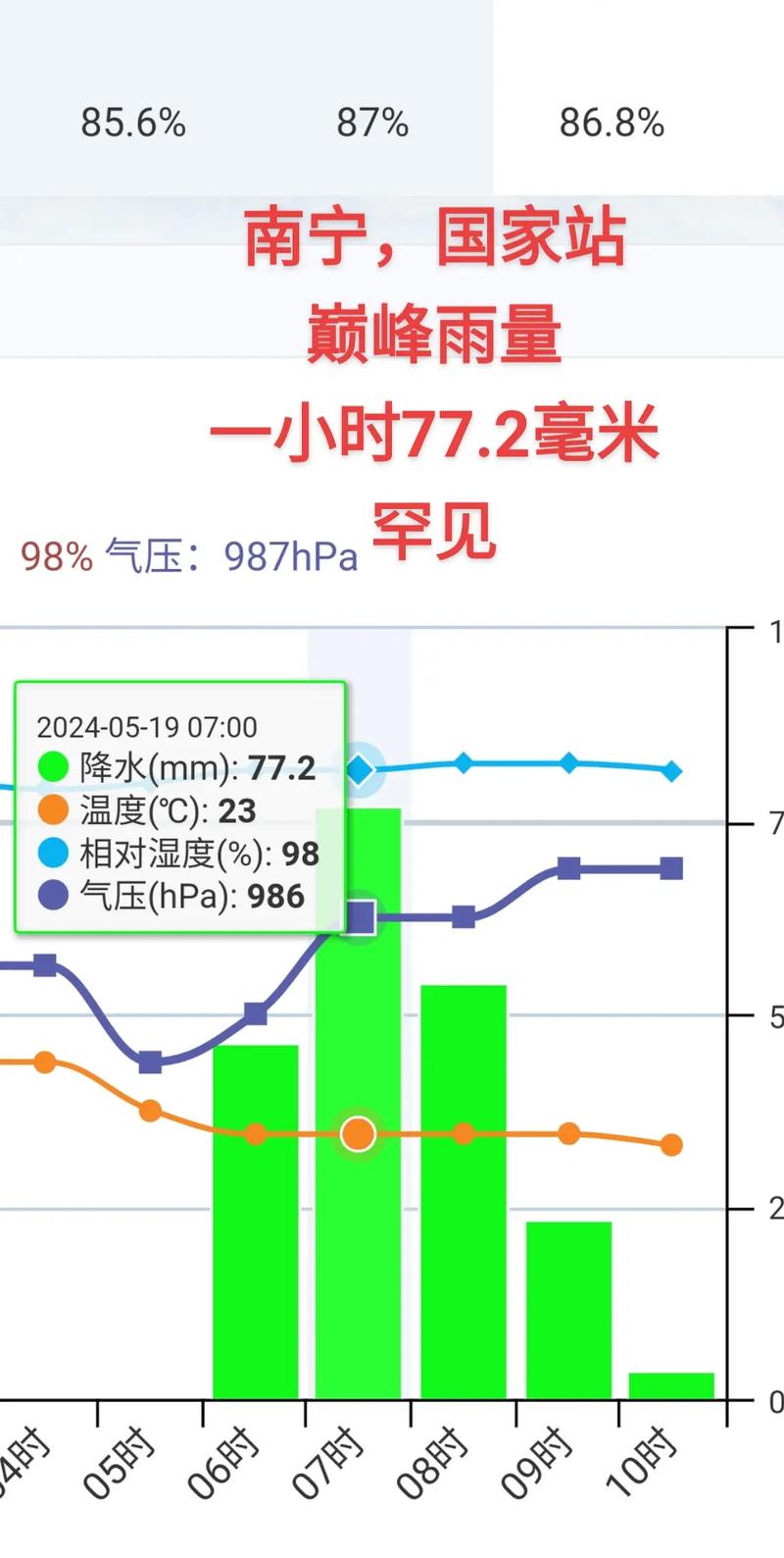 南宁今天天气风力,南宁今天天气怎么样??-第5张图片-柯迪百科 南宁今天天气风力,南宁今天天气怎么样??-第5张图片-柯迪百科