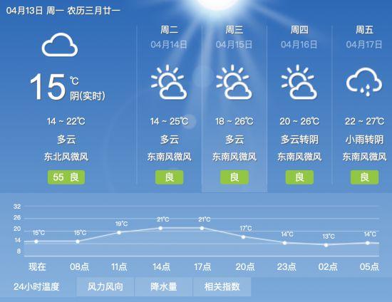 南宁今天天气风力,南宁今天天气怎么样??-第6张图片-柯迪百科 南宁今天天气风力,南宁今天天气怎么样??-第6张图片-柯迪百科