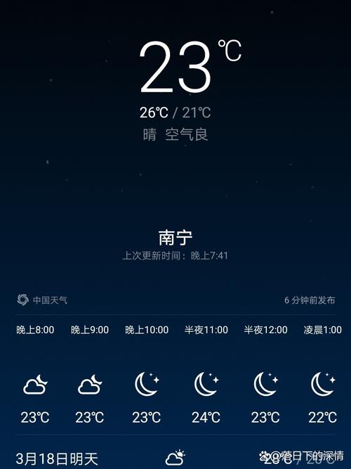 南宁今天天气风力,南宁今天天气怎么样??-第8张图片-柯迪百科 南宁今天天气风力,南宁今天天气怎么样??-第8张图片-柯迪百科
