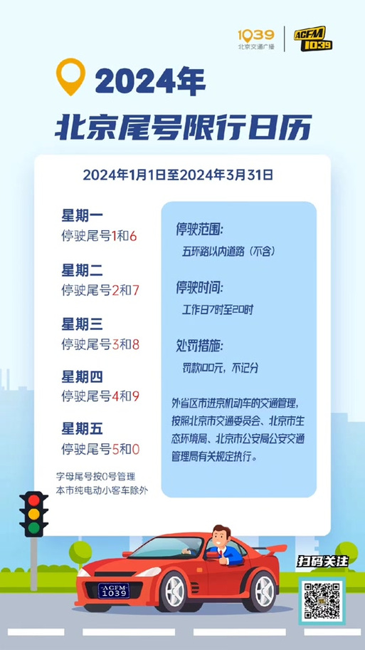机动车限行尾号，今日机动车限行尾号
