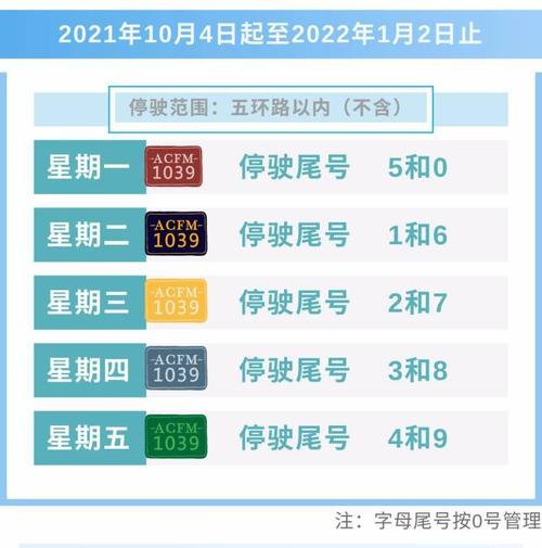 机动车限行尾号,今日机动车限行尾号-第6张图片-柯迪百科 机动车限行尾号,今日机动车限行尾号-第6张图片-柯迪百科