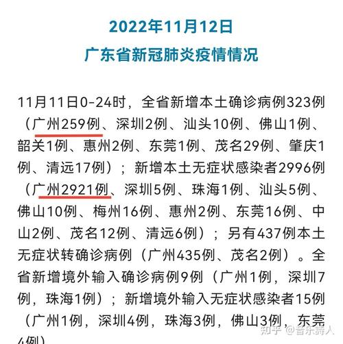佛山疫情最新消息?佛山疫情最新消息2021?-第6张图片-柯迪百科 佛山疫情最新消息?佛山疫情最新消息2021?-第6张图片-柯迪百科
