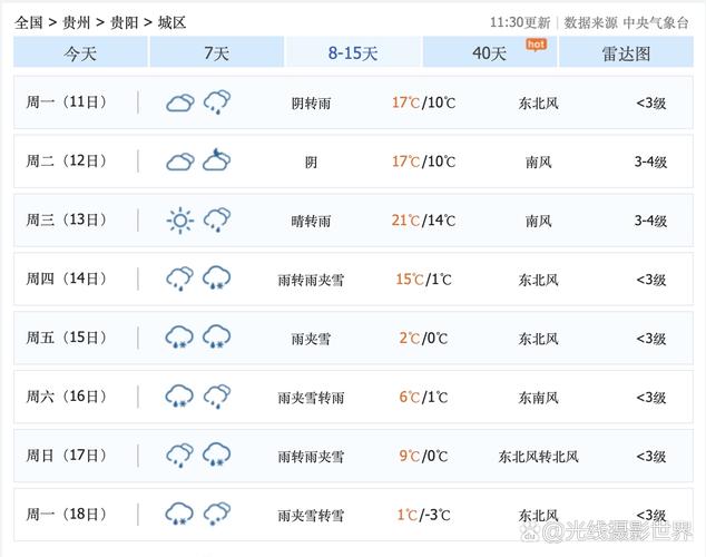 贵阳明天天气如何,贵阳明天天气预报多少?-第1张图片-柯迪百科 贵阳明天天气如何,贵阳明天天气预报多少?-第1张图片-柯迪百科