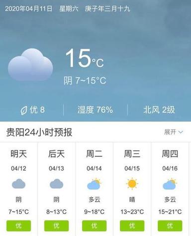 贵阳明天天气如何,贵阳明天天气预报多少?-第6张图片-柯迪百科 贵阳明天天气如何,贵阳明天天气预报多少?-第6张图片-柯迪百科