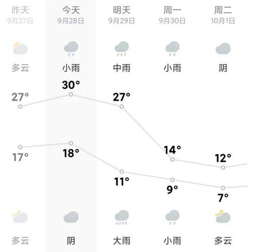 昭通市镇雄县天气，昭通镇雄县天气预报15天