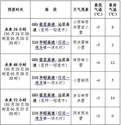 昭通市镇雄县天气,昭通镇雄县天气预报15天-第3张图片-柯迪百科 昭通市镇雄县天气,昭通镇雄县天气预报15天-第3张图片-柯迪百科