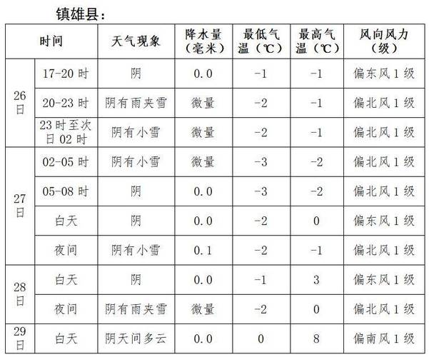 昭通市镇雄县天气,昭通镇雄县天气预报15天-第4张图片-柯迪百科 昭通市镇雄县天气,昭通镇雄县天气预报15天-第4张图片-柯迪百科