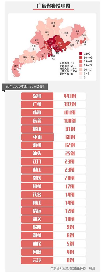 疫情广州疫情最新消息?疫情广洲最新消息?-第4张图片-柯迪百科 疫情广州疫情最新消息?疫情广洲最新消息?-第4张图片-柯迪百科