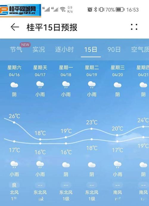 贵港市区天气预报,贵港市区天气预报7天-第3张图片-柯迪百科 贵港市区天气预报,贵港市区天气预报7天-第3张图片-柯迪百科