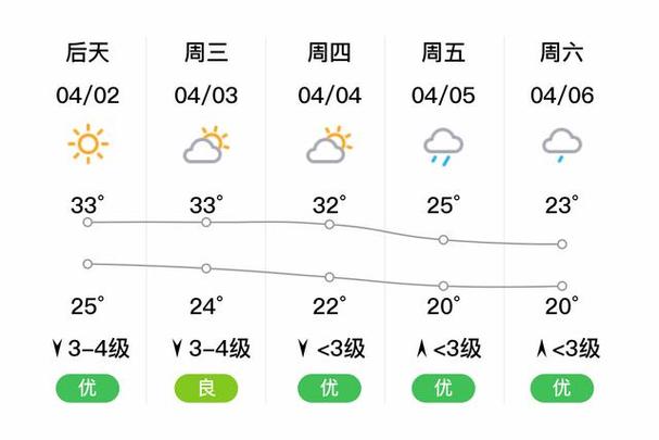 贵港市区天气预报,贵港市区天气预报7天-第5张图片-柯迪百科 贵港市区天气预报,贵港市区天气预报7天-第5张图片-柯迪百科