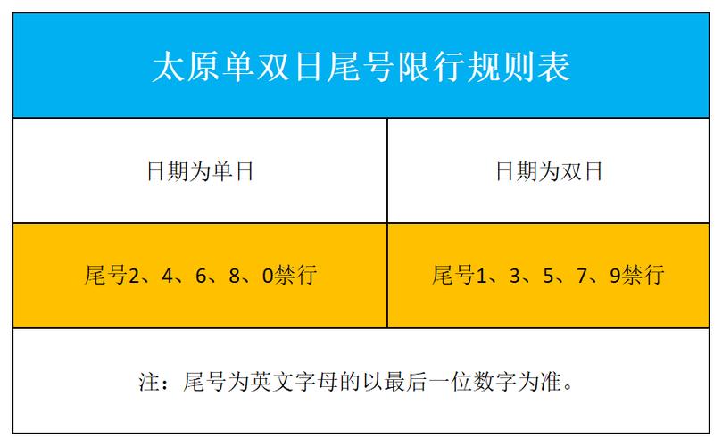 今天车限行尾号，今天车限行尾号西安？-第4张图片-柯迪百科