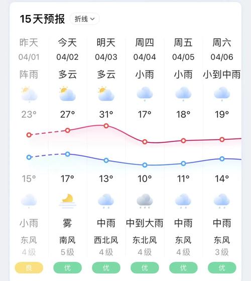 湖北天门一月天气,湖北省天门市未来一个月天气?-第3张图片-柯迪百科 湖北天门一月天气,湖北省天门市未来一个月天气?-第3张图片-柯迪百科