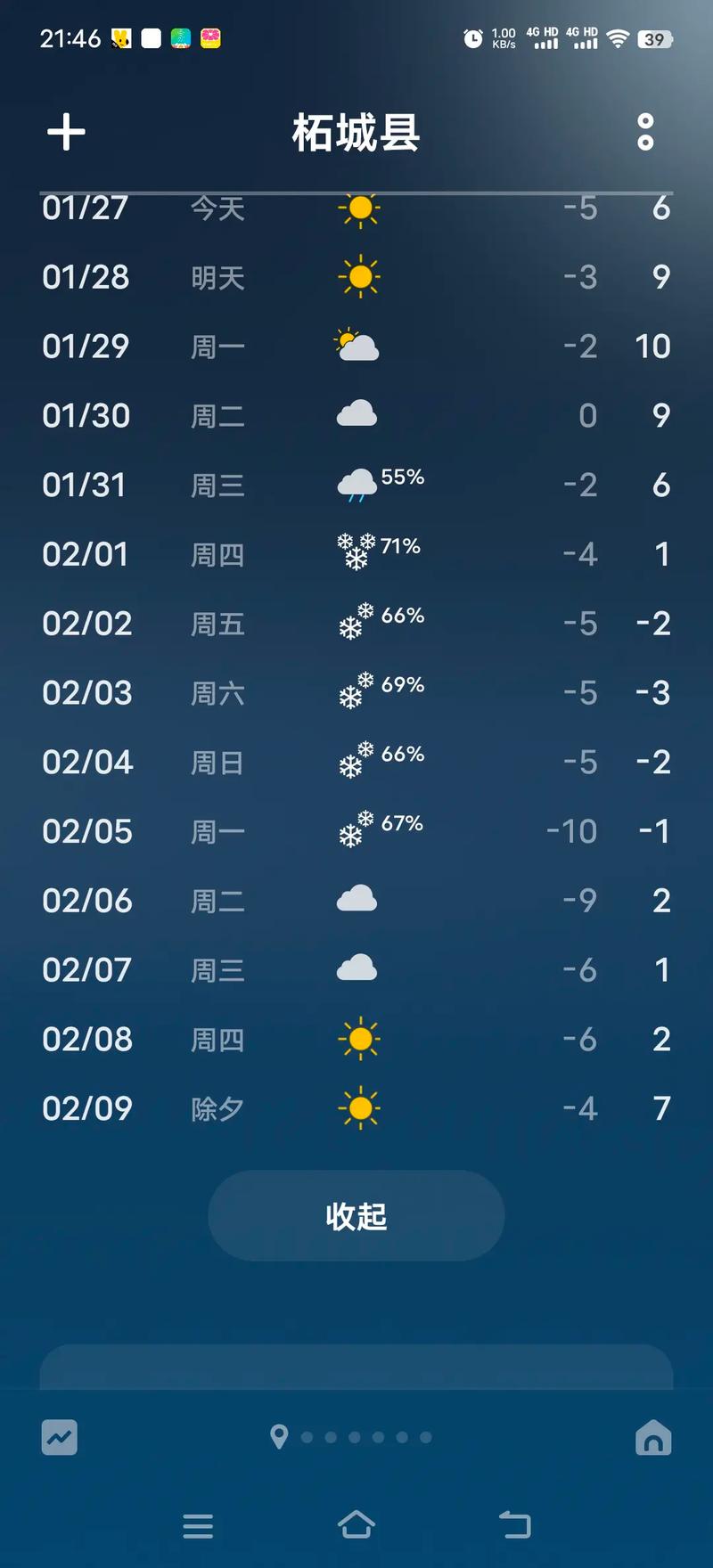 东营最近一周天气?东营最近一周天气怎么样?-第5张图片-柯迪百科 东营最近一周天气?东营最近一周天气怎么样?-第5张图片-柯迪百科