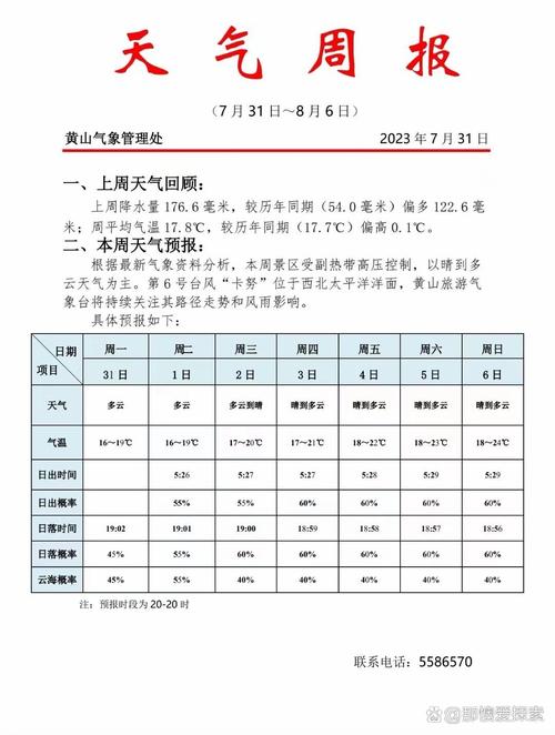 东营最近一周天气?东营最近一周天气怎么样?-第4张图片-柯迪百科 东营最近一周天气?东营最近一周天气怎么样?-第4张图片-柯迪百科