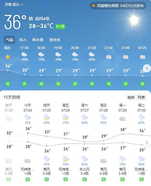东营最近一周天气?东营最近一周天气怎么样?-第7张图片-柯迪百科 东营最近一周天气?东营最近一周天气怎么样?-第7张图片-柯迪百科