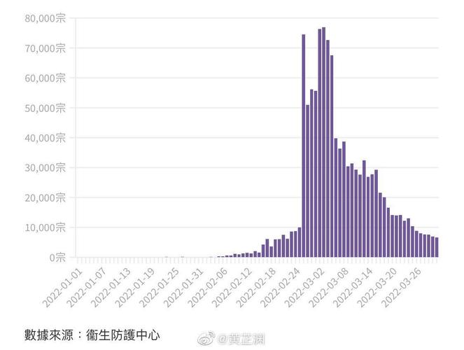 上海疫情仍高位运行?上海疫情爆发高峰期?-第6张图片-柯迪百科 上海疫情仍高位运行?上海疫情爆发高峰期?-第6张图片-柯迪百科