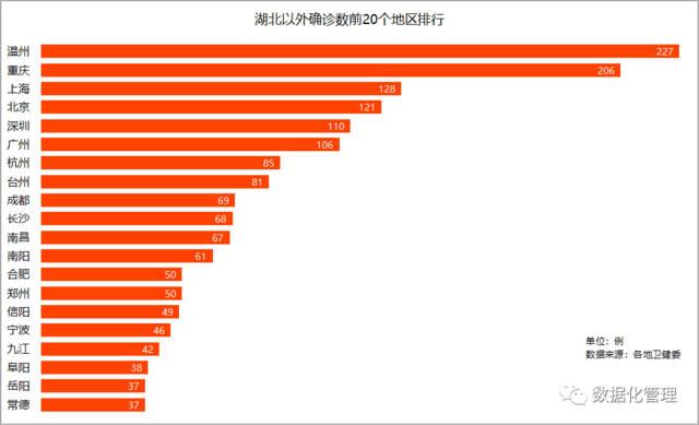 中国疫情情况过省疫情,中国疫情省市情况-第3张图片-柯迪百科 中国疫情情况过省疫情,中国疫情省市情况-第3张图片-柯迪百科