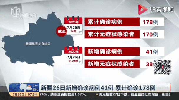 乌鲁木齐当前疫情,乌鲁木齐市最新役情?-第3张图片-柯迪百科 乌鲁木齐当前疫情,乌鲁木齐市最新役情?-第3张图片-柯迪百科