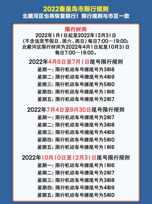 秦皇岛今日限号,秦皇岛今日限号多少2024-第3张图片-柯迪百科 秦皇岛今日限号,秦皇岛今日限号多少2024-第3张图片-柯迪百科