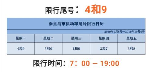 秦皇岛今日限号,秦皇岛今日限号多少2024-第6张图片-柯迪百科 秦皇岛今日限号,秦皇岛今日限号多少2024-第6张图片-柯迪百科