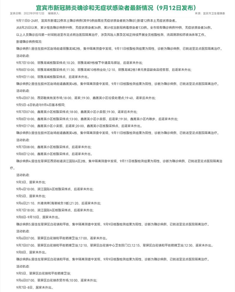 全国疫情最新消息今天新增,全国疫情最新消息今天新增本土病例-第2张图片-柯迪百科 全国疫情最新消息今天新增,全国疫情最新消息今天新增本土病例-第2张图片-柯迪百科