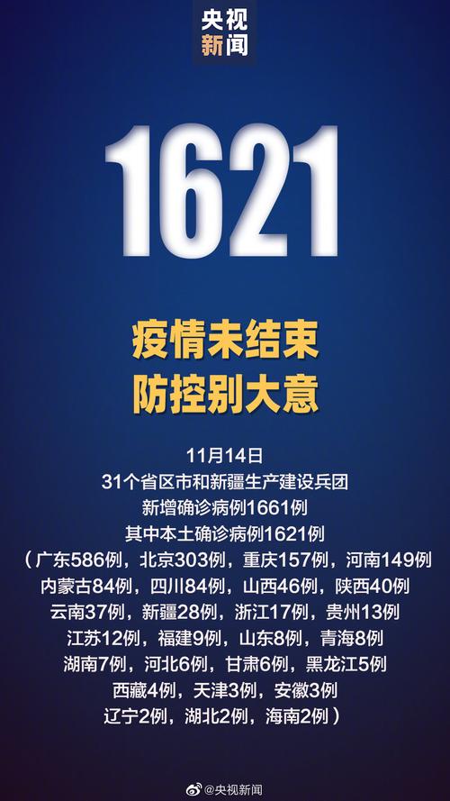 全国疫情最新消息今天新增,全国疫情最新消息今天新增本土病例-第3张图片-柯迪百科 全国疫情最新消息今天新增,全国疫情最新消息今天新增本土病例-第3张图片-柯迪百科