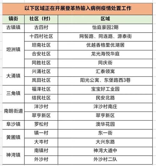 全国疫情最新消息今天新增,全国疫情最新消息今天新增本土病例-第4张图片-柯迪百科 全国疫情最新消息今天新增,全国疫情最新消息今天新增本土病例-第4张图片-柯迪百科