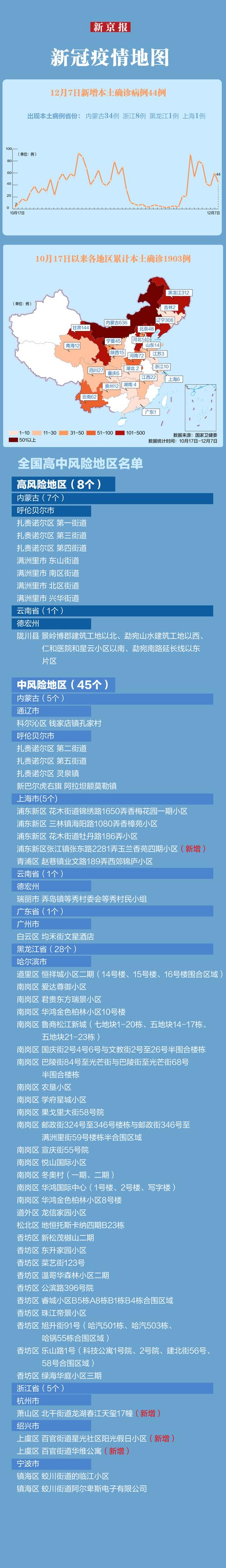 全国疫情最新消息今天新增,全国疫情最新消息今天新增本土病例-第6张图片-柯迪百科 全国疫情最新消息今天新增,全国疫情最新消息今天新增本土病例-第6张图片-柯迪百科