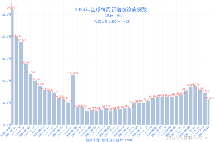全国疫情最新消息今天新增,全国疫情最新消息今天新增本土病例-第5张图片-柯迪百科 全国疫情最新消息今天新增,全国疫情最新消息今天新增本土病例-第5张图片-柯迪百科