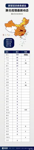 全国疫情最新消息今天新增,全国疫情最新消息今天新增本土病例-第7张图片-柯迪百科 全国疫情最新消息今天新增,全国疫情最新消息今天新增本土病例-第7张图片-柯迪百科