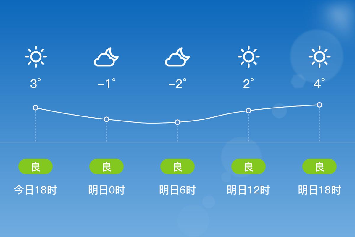 甘谷天气秦安天气?天水甘谷天气预报一周?-第8张图片-柯迪百科 甘谷天气秦安天气?天水甘谷天气预报一周?-第8张图片-柯迪百科