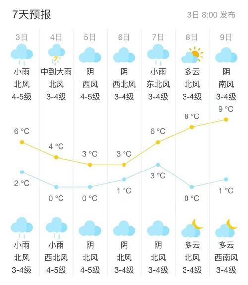 苏州天气预报今天?苏州天气预报今天白天?-第3张图片-柯迪百科 苏州天气预报今天?苏州天气预报今天白天?-第3张图片-柯迪百科