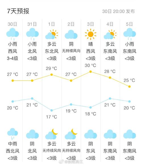 苏州天气预报今天?苏州天气预报今天白天?-第4张图片-柯迪百科 苏州天气预报今天?苏州天气预报今天白天?-第4张图片-柯迪百科