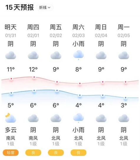 苏州天气预报今天?苏州天气预报今天白天?-第7张图片-柯迪百科 苏州天气预报今天?苏州天气预报今天白天?-第7张图片-柯迪百科