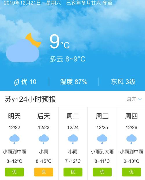 苏州天气预报今天?苏州天气预报今天白天?-第8张图片-柯迪百科 苏州天气预报今天?苏州天气预报今天白天?-第8张图片-柯迪百科
