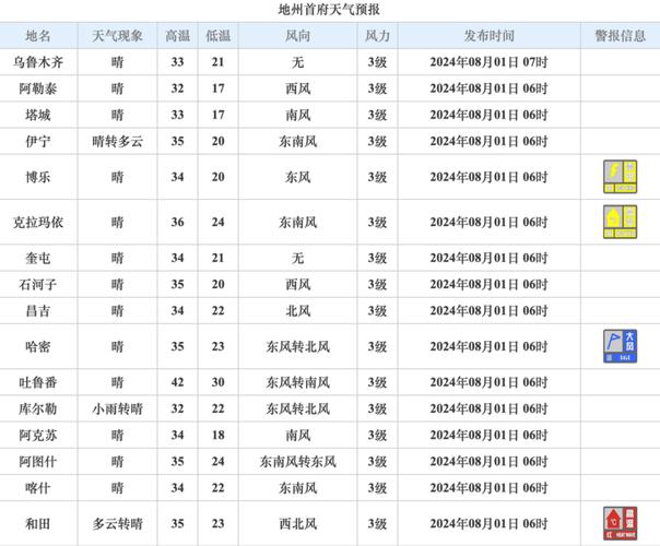 新疆天气7月天气?7月上旬新疆天气?-第4张图片-柯迪百科 新疆天气7月天气?7月上旬新疆天气?-第4张图片-柯迪百科