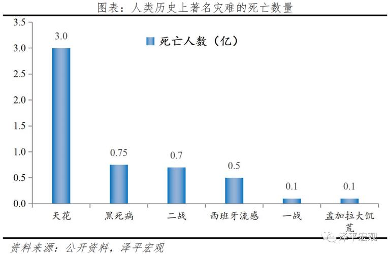 这次疫情与历史上疫情,疫情与历史的关系-第1张图片-柯迪百科 这次疫情与历史上疫情,疫情与历史的关系-第1张图片-柯迪百科