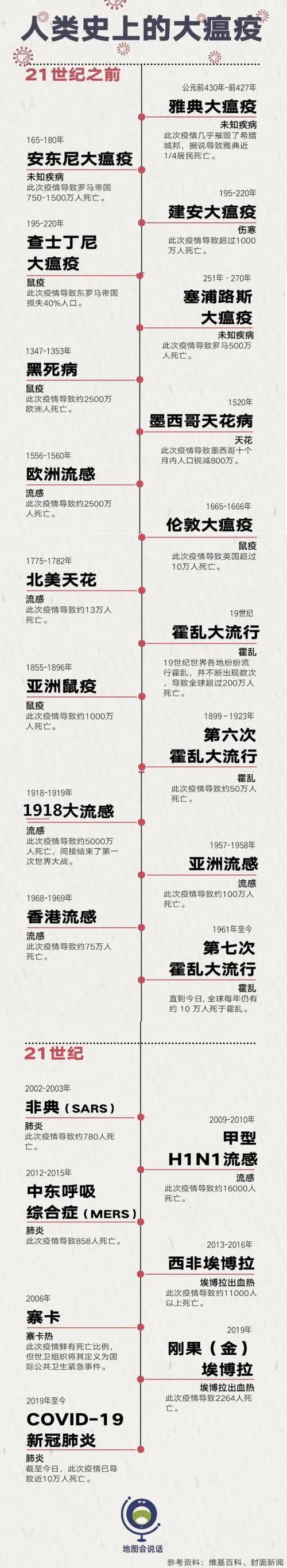 这次疫情与历史上疫情,疫情与历史的关系-第3张图片-柯迪百科 这次疫情与历史上疫情,疫情与历史的关系-第3张图片-柯迪百科