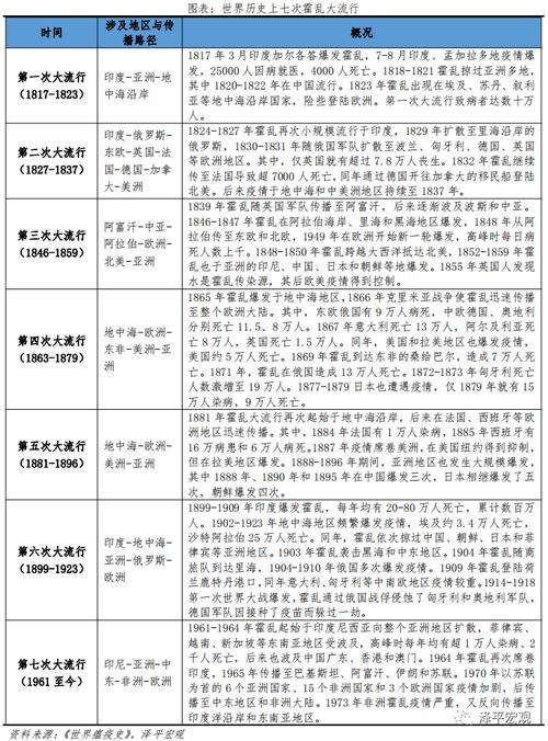 这次疫情与历史上疫情,疫情与历史的关系-第6张图片-柯迪百科 这次疫情与历史上疫情,疫情与历史的关系-第6张图片-柯迪百科