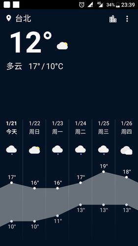 云林天气预报一周?云林天乡天气预报?-第3张图片-柯迪百科 云林天气预报一周?云林天乡天气预报?-第3张图片-柯迪百科
