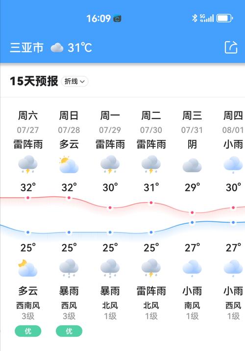 临海天气最新预报？临海天气最新预报15天？