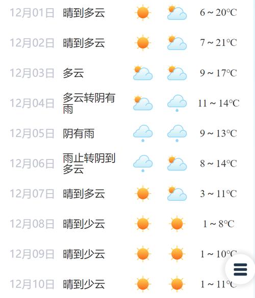 临海天气最新预报?临海天气最新预报15天?-第2张图片-柯迪百科 临海天气最新预报?临海天气最新预报15天?-第2张图片-柯迪百科