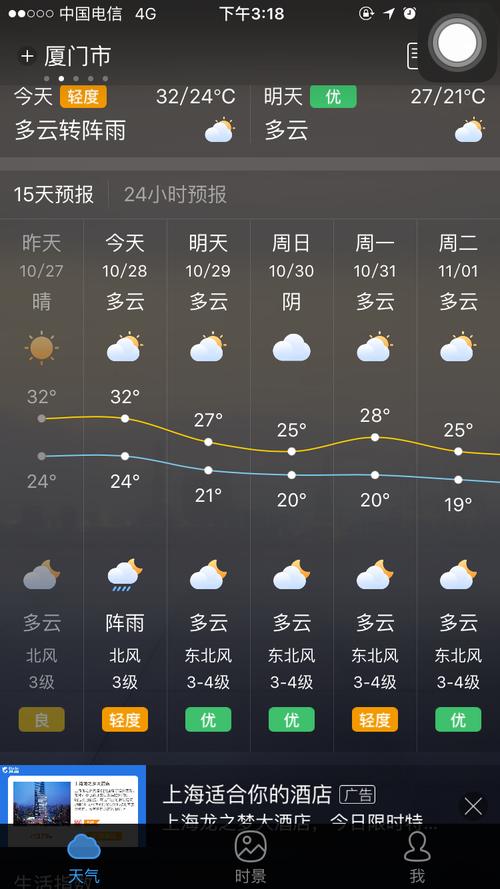 临海天气最新预报?临海天气最新预报15天?-第3张图片-柯迪百科 临海天气最新预报?临海天气最新预报15天?-第3张图片-柯迪百科