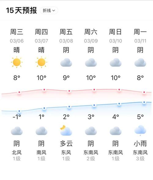 常州天气30夭清准？凉菜有点酸还能吃吗？