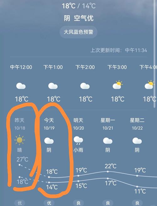 常州天气30夭清准?凉菜有点酸还能吃吗?-第2张图片-柯迪百科 常州天气30夭清准?凉菜有点酸还能吃吗?-第2张图片-柯迪百科