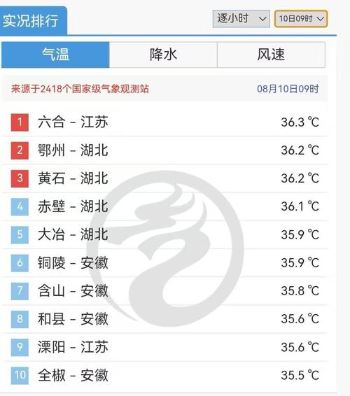 常州天气30夭清准?凉菜有点酸还能吃吗?-第4张图片-柯迪百科 常州天气30夭清准?凉菜有点酸还能吃吗?-第4张图片-柯迪百科