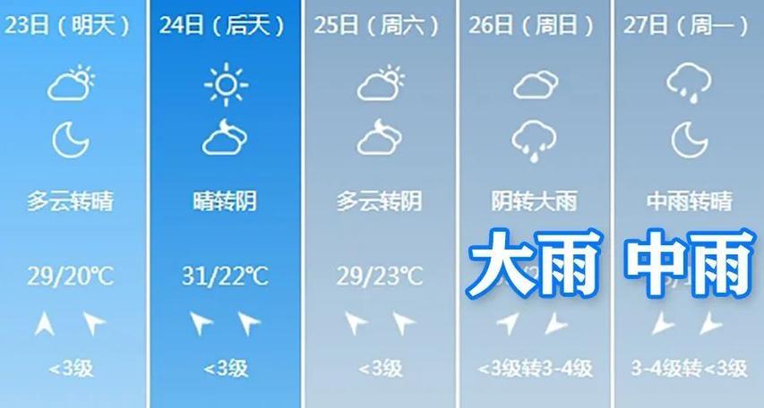 常州天气30夭清准?凉菜有点酸还能吃吗?-第5张图片-柯迪百科 常州天气30夭清准?凉菜有点酸还能吃吗?-第5张图片-柯迪百科