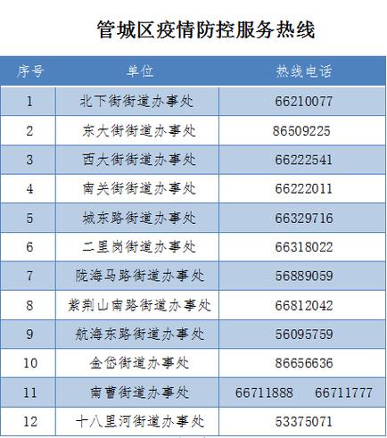 濮阳疫情濮阳疫情，濮阳疫情确诊的最新消息